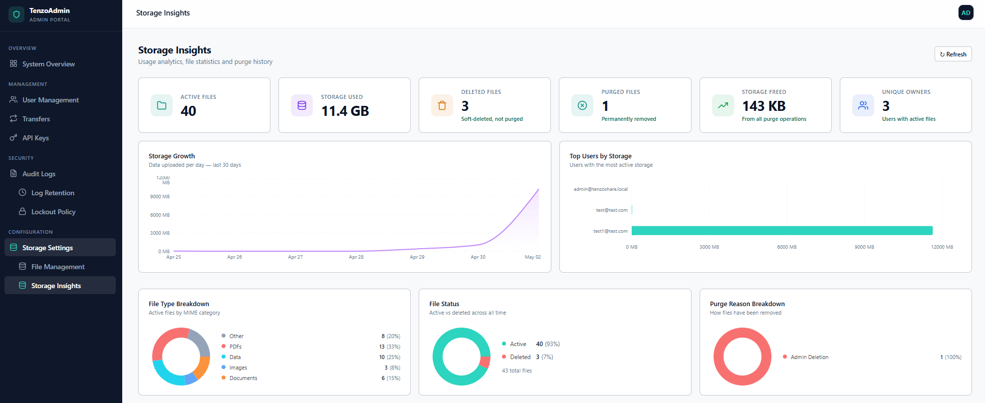 Admin storage insights dashboard